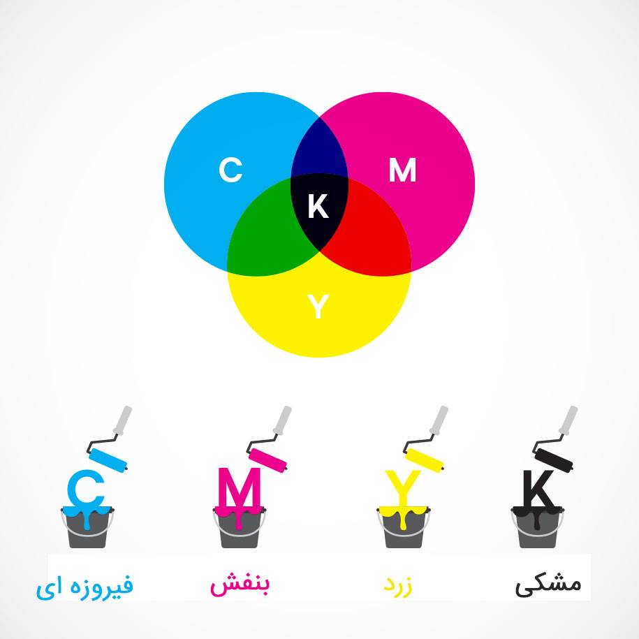 رنگهای CMYK در چاپ DTG 