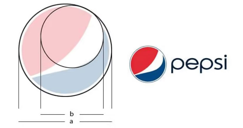 نسبت طلایی در لوگوی پپسی